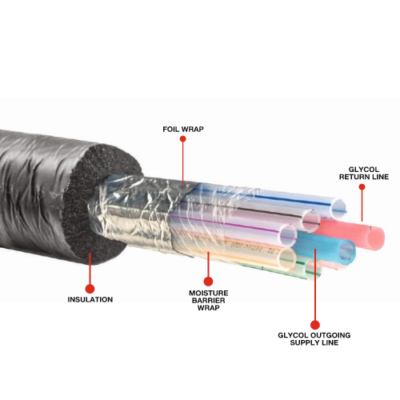 GLYCOL TRUNK LINE