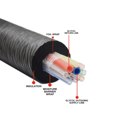 Beverage tubing glycol trunk line